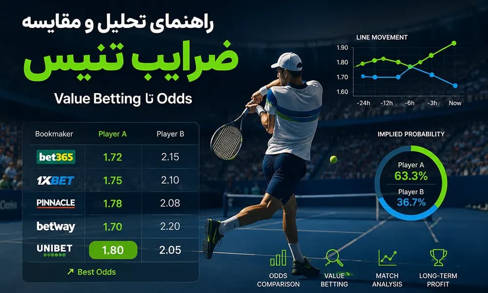 راهنمای تحلیل و مقایسه ضرایب تنیس؛ از Odds تا Value Betting