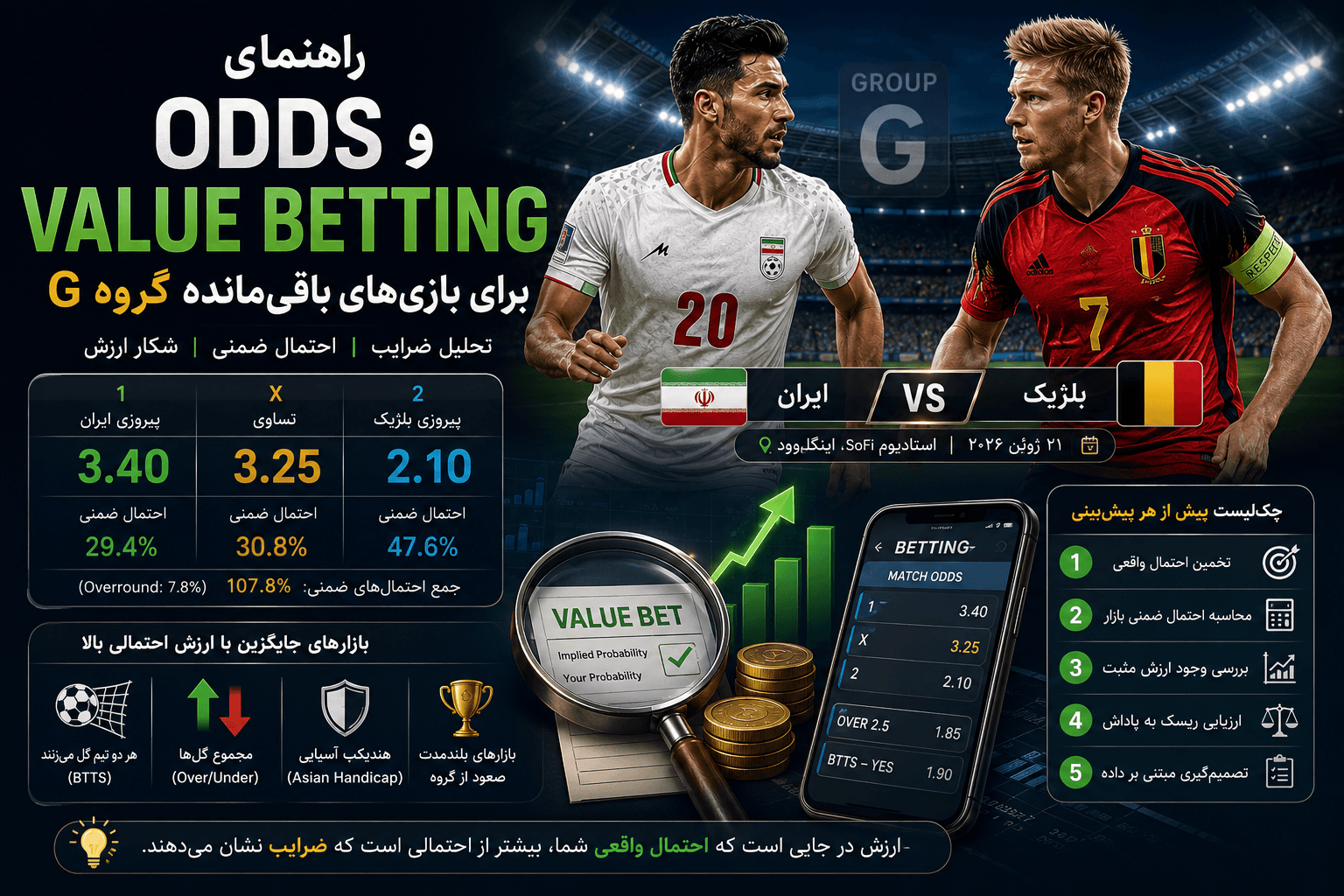 راهنمای Odds و Value Betting برای بازیهای باقیمانده گروه G